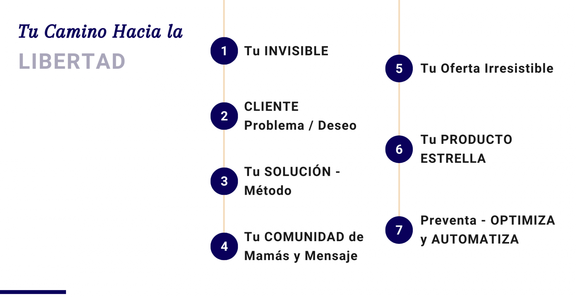 Overview (1) Overview (1)